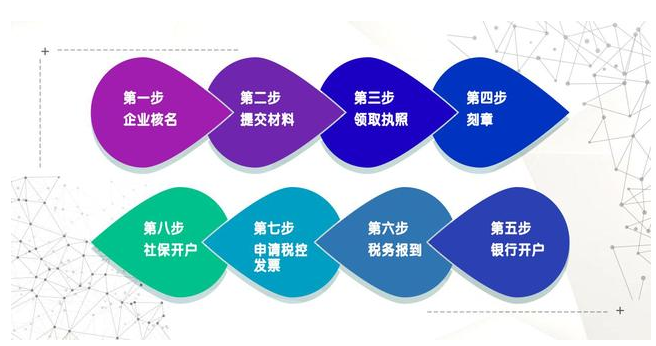 疫情之下,注冊直播平臺性質的公司該怎么弄？ 
